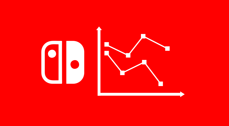 Nintendo vê suas ações caírem de forma dramática em dois dias, entenda o motivo