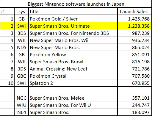 Total em Vendas de Software no Japão.