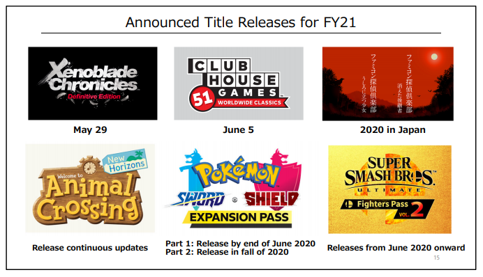 Nintendo – Comentários sobre o cronograma de lançamentos para o ano fiscal 2020/21
