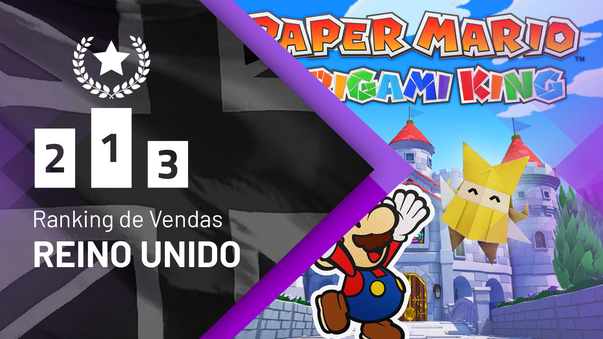 Ranking de Vendas no Reino Unido | Paper Mario: The Origami King tem melhor estreia da franquia e fica em #2
