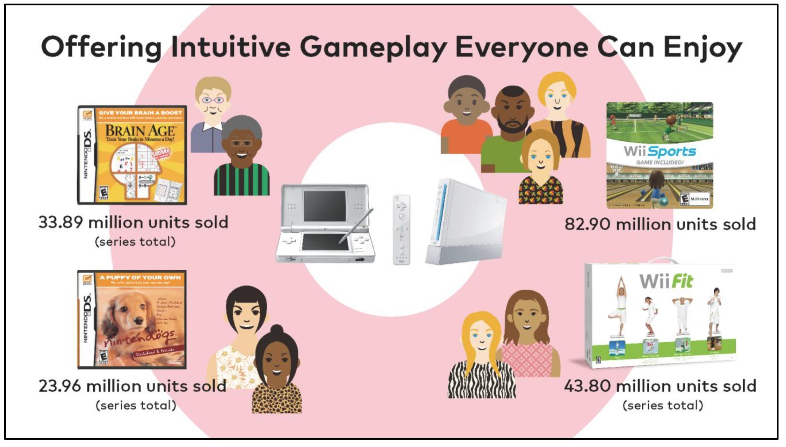 Nintendo comenta sobre seus esforços para expandir a variedade de jogadores das suas plataformas