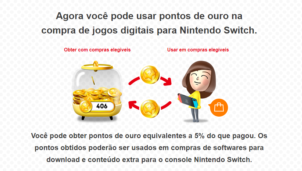 Como funcionam os pontos de ouro do Nintendo Switch – Tecnoblog