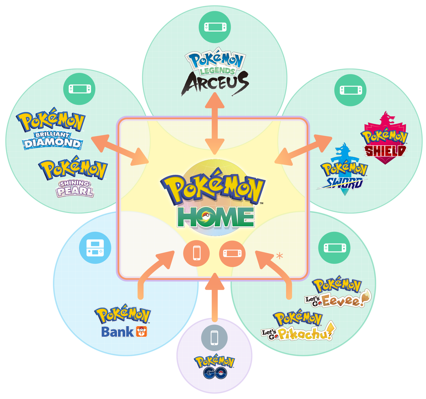 O que é e como usar o Pokémon Home - Canaltech