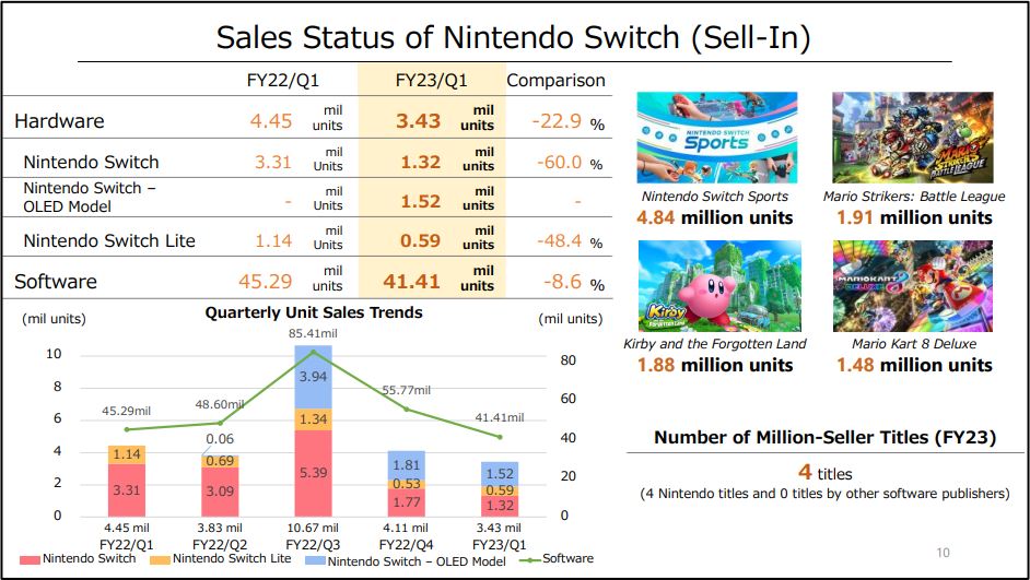 Nintendo