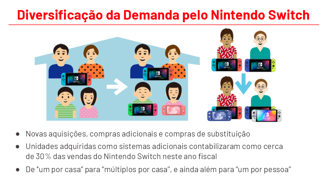 Nintendo