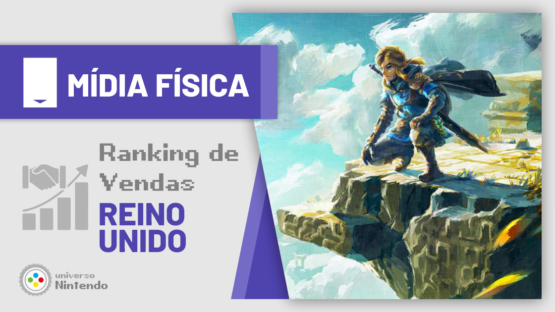 Ranking de Vendas no Reino Unido