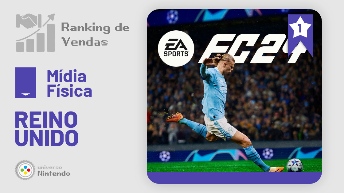 EA SPORTS FC 24 Ranking
