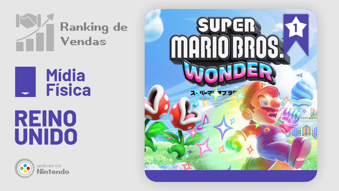Super Mario Bros. Wonder continua em 1º lugar no Reino Unido