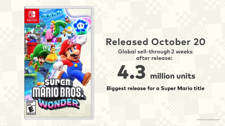 Fãs levam filme 'Super Mario Bros.' ao primeiro lugar em vendas